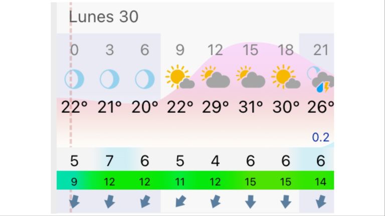 Pronóstico Bahía Blanca lunes 30 de marzo