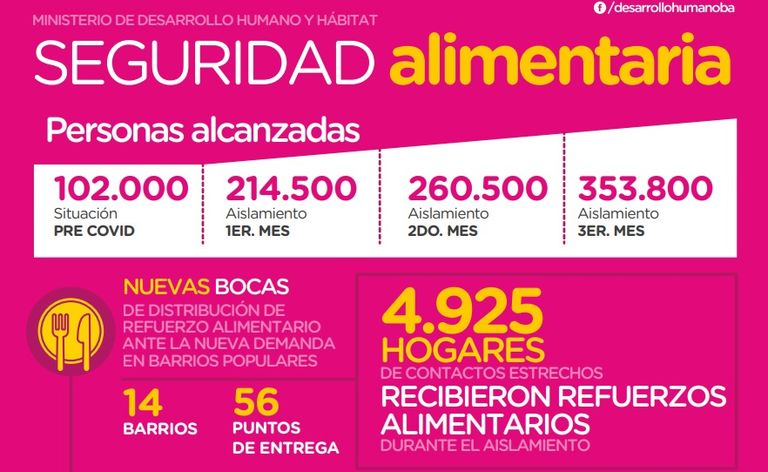 grafico ministerio de habitat y desarrollo