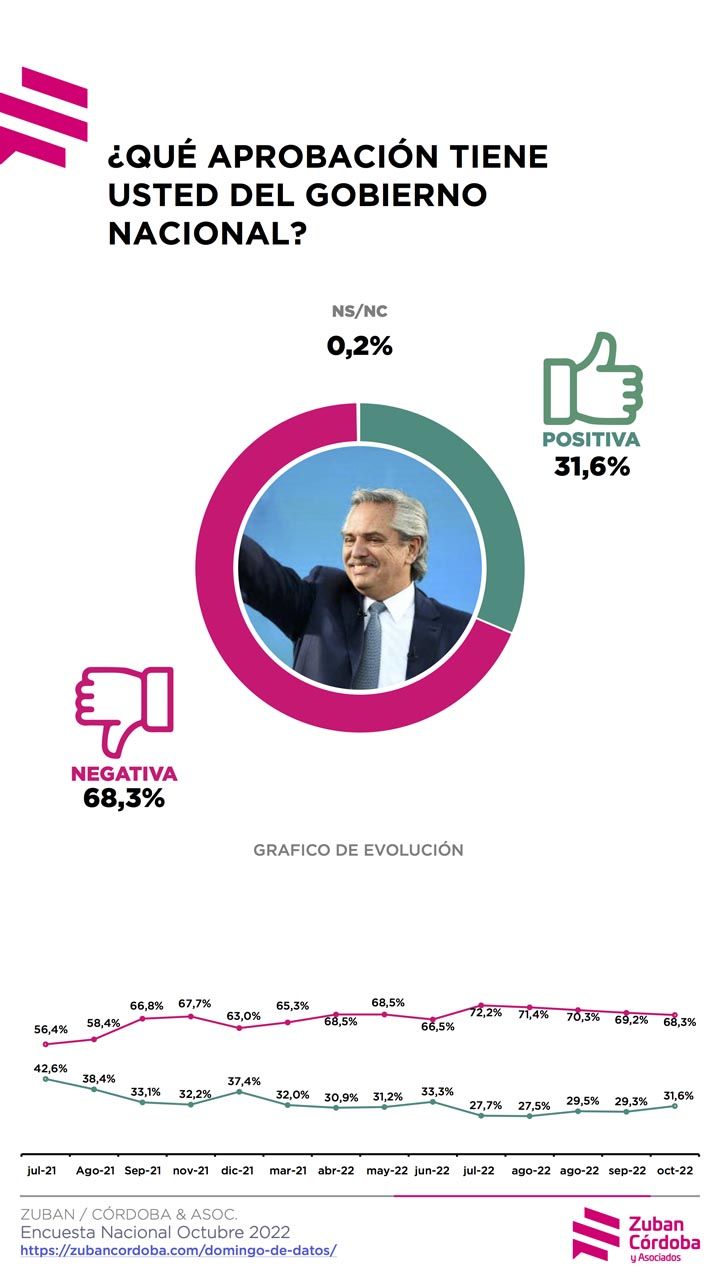 encuesta 20221031