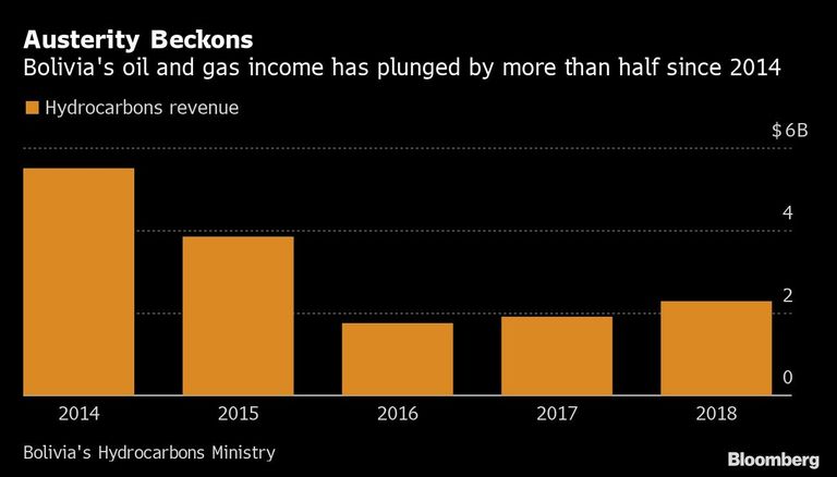 Austerity Beckons