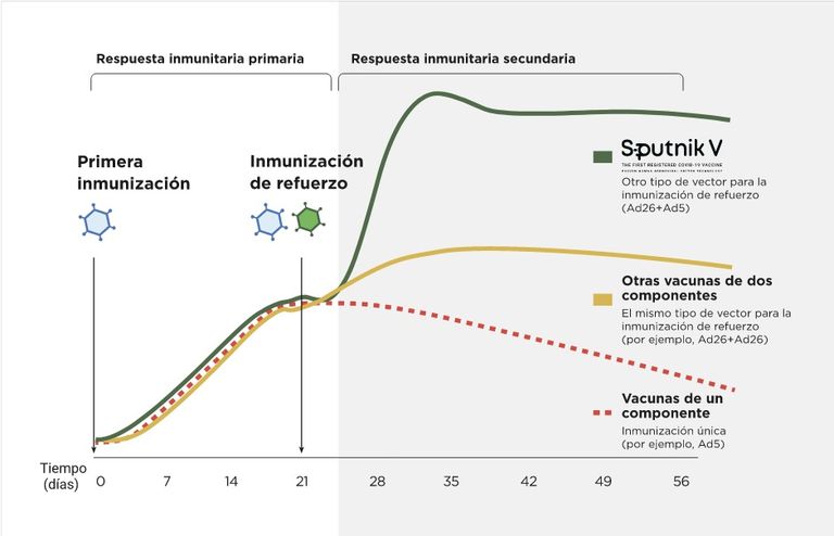grafico 20210624