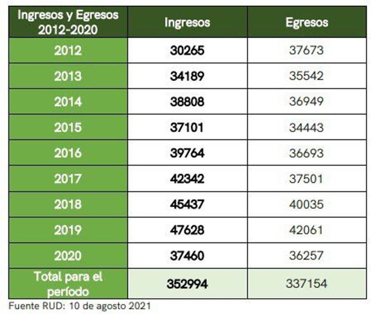 liberación de presos 20211110