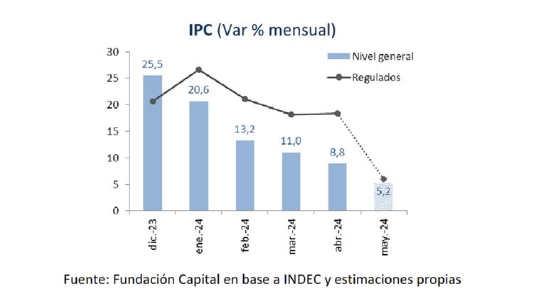 Fundación Capital