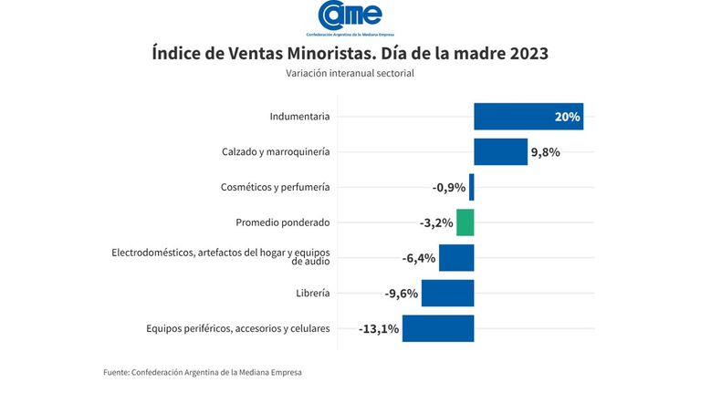 Ventas del Día de la Madre 2023