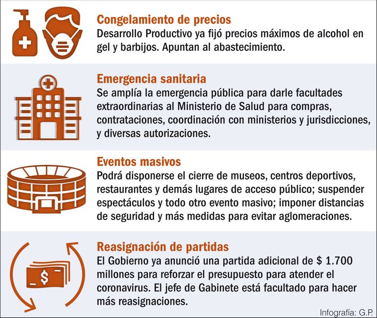infografia coronavirus preguntas frecuentes 20200313
