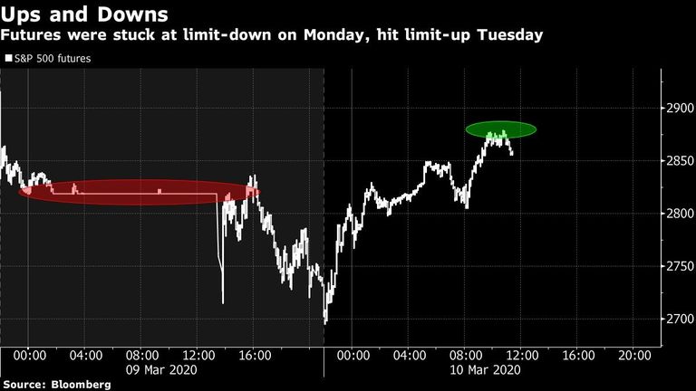 bolsa