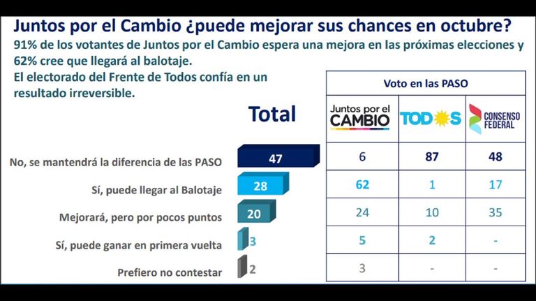 20190823 Encuestas_G