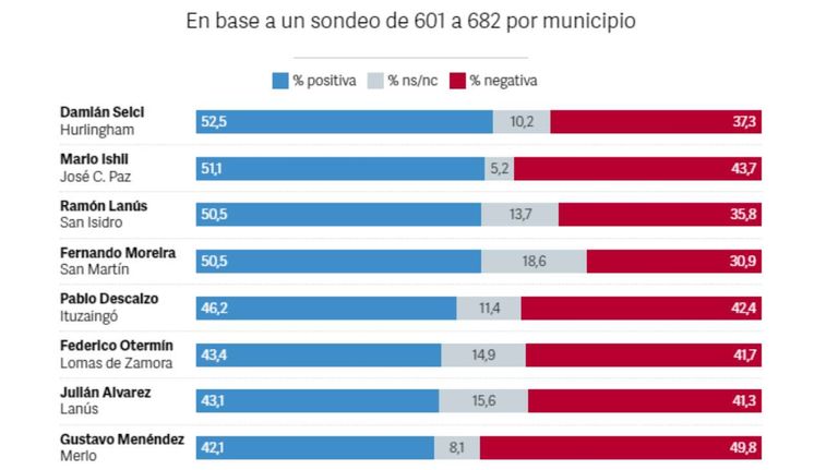 Ranking de Intendentes 20240118