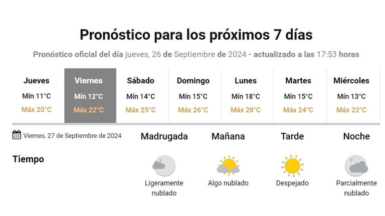 Clima
