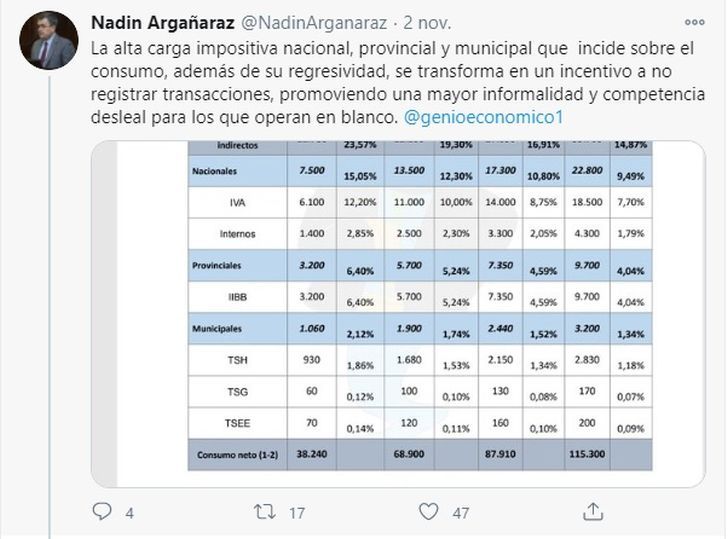 2020_11_08_tuit_cedocperfil