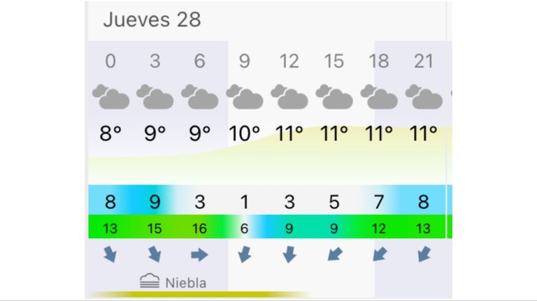 Pronóstico Mar del Plata jueves 28 de mayo