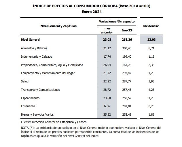 PRECIOS CÓRDOBA