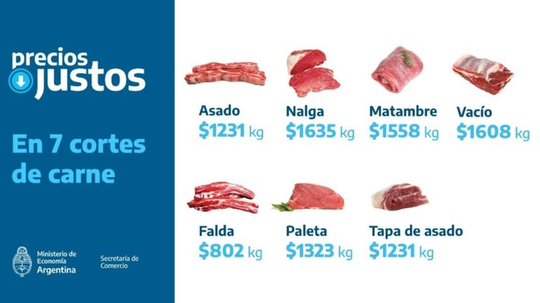 Precios justo de la carne