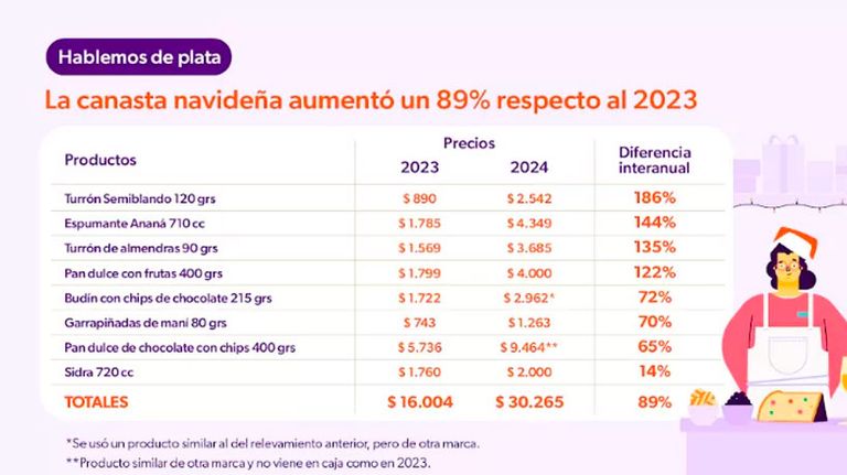 PRECIOS