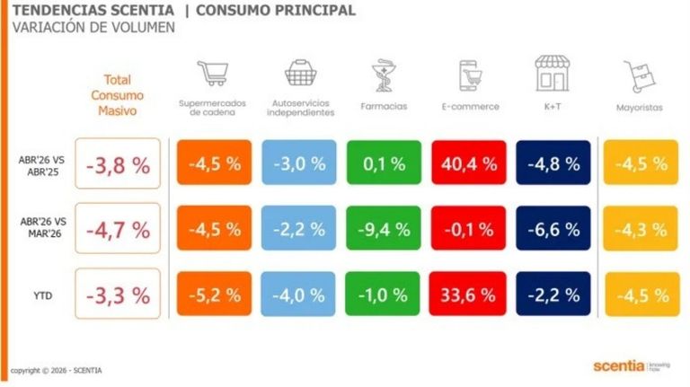 Día 900: La hemiplejía económica de Milei y Caputo