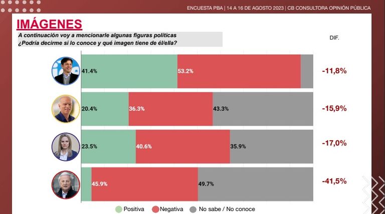 Elecciones Buenos Aires