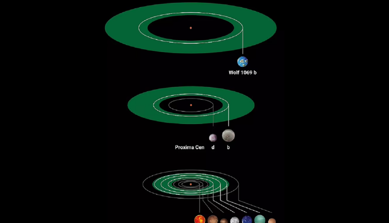 Exoplaneta Wolf 1069 b 20230207