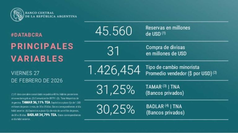 BCRA grafico 20260227
