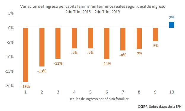 Gráfico Itai Hagman