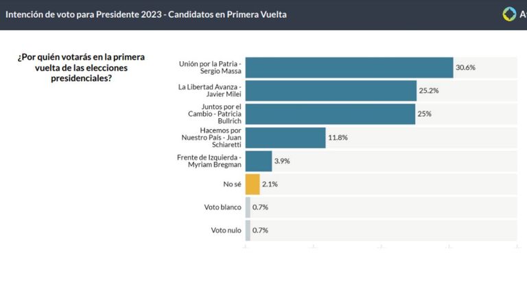 Encuesta Atlas Intel 20231011