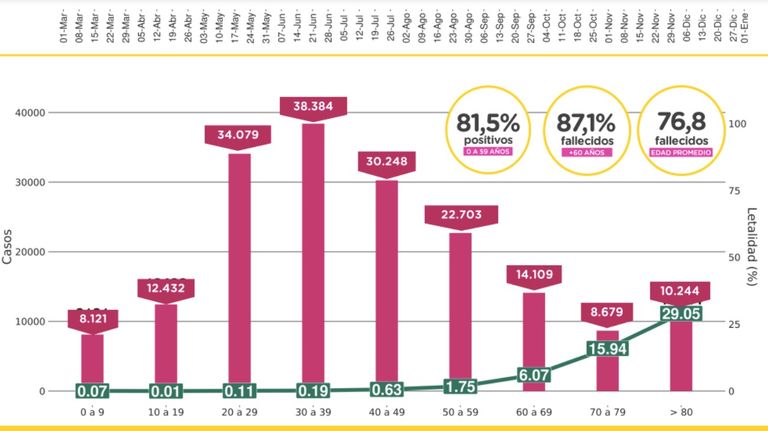 La tabla de contagios y tasa de mortalidad al 5 de enero del 2021.