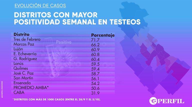 INFOS Y PLAN DETECTAR 20201006