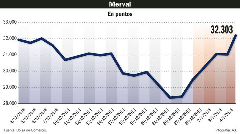 Merval