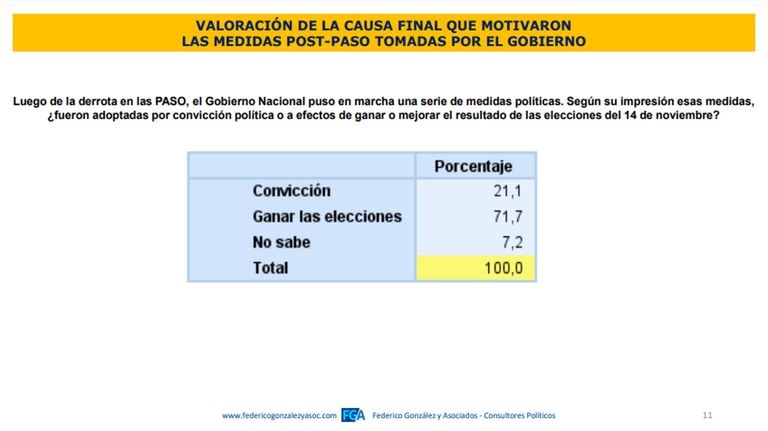 Encuesta bonaerense