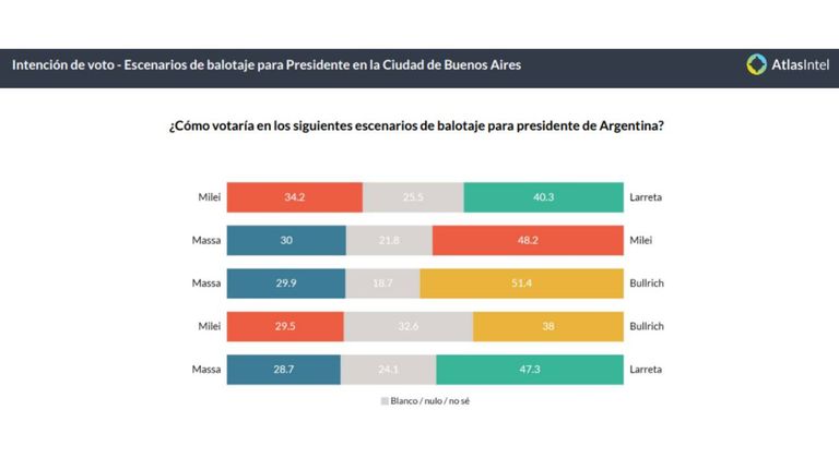 Encuesta PASO CABA 20230804
