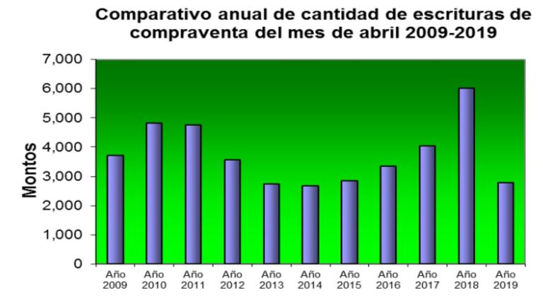 Caída inmuebles_20190527