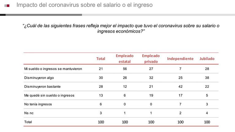 impacto del coronavirus 20200407