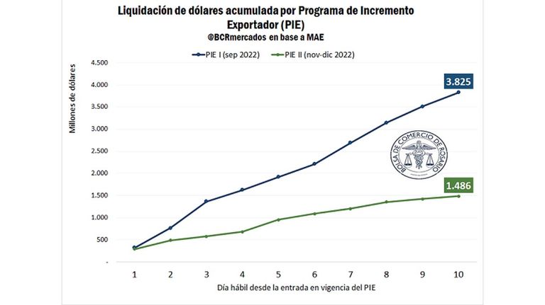 Dólar Soja 2