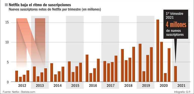 Estadísticas vitales