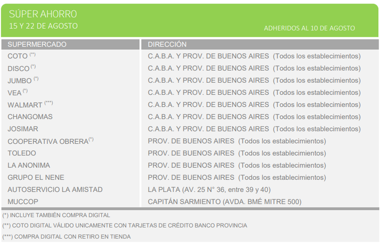 Descuento del 50% en supermercados con Banco Provincia