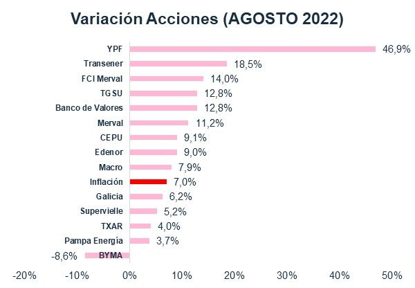 Acciones locales