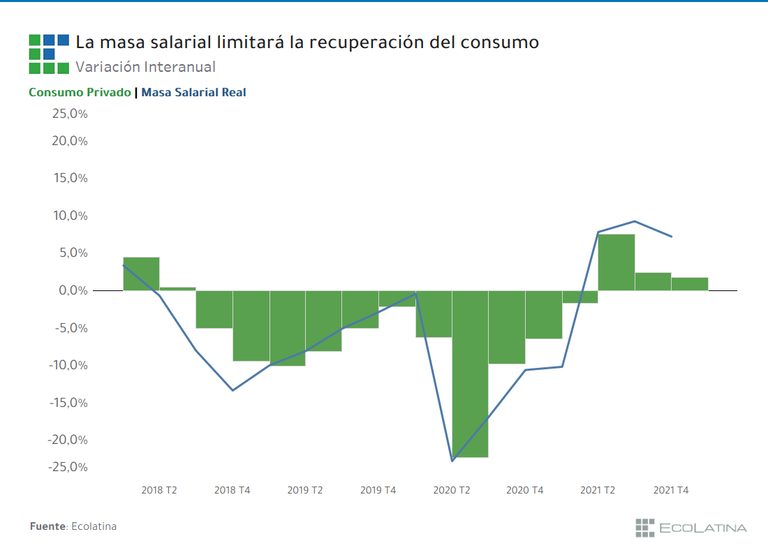 Masa salarial