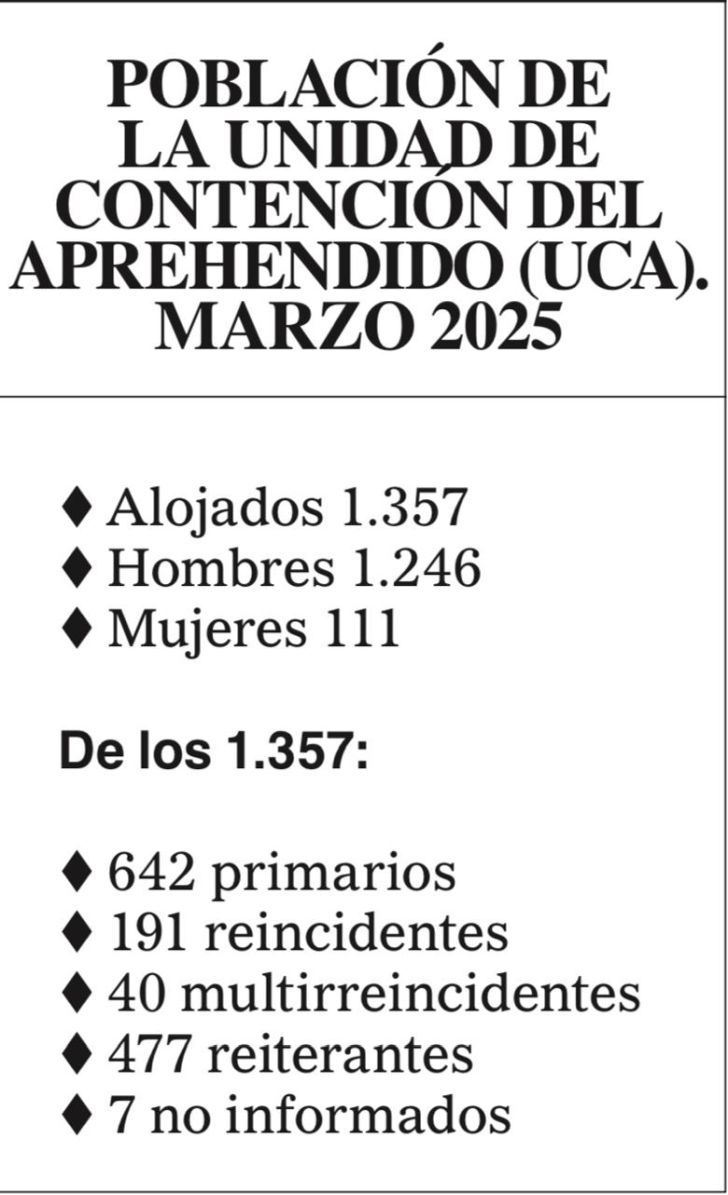 Números internos de la UCA