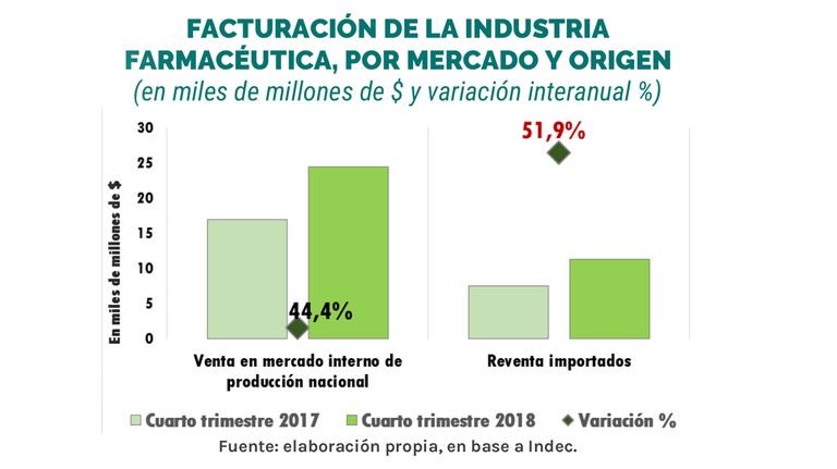 medicamentos-22042019-01