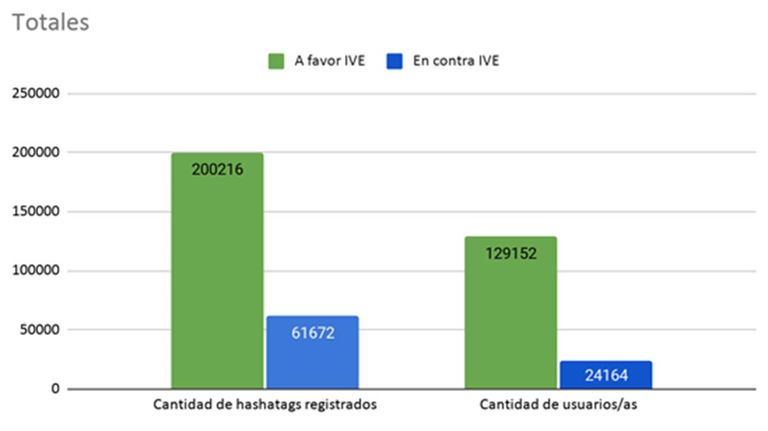 GRAFICO ABORTO 20201217