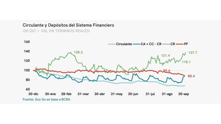 Sistema financiero