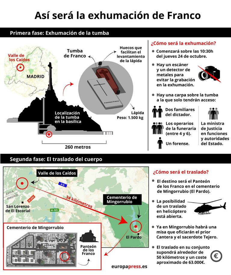 exhumacion francisco franco españa