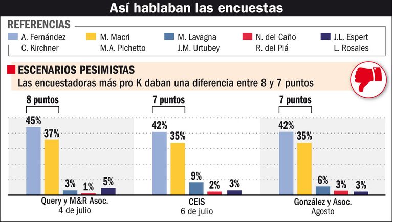infografias encuestas 20190818