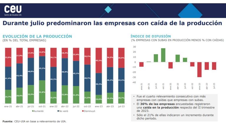 Encuesta Centro de Estudios UIA 20230914