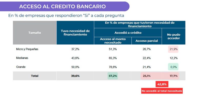 Acceso de empresas al crédito bancario 10092025