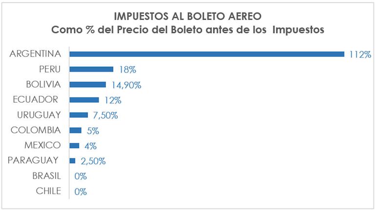 Pasajes aéreos y turismo 20230206