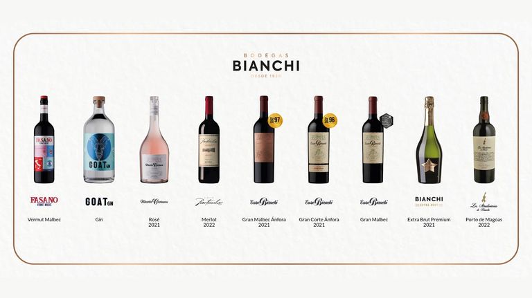 Bodegas Bianchi