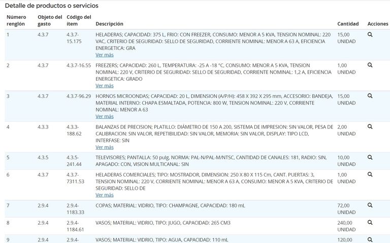 Compra ministro Guzmán