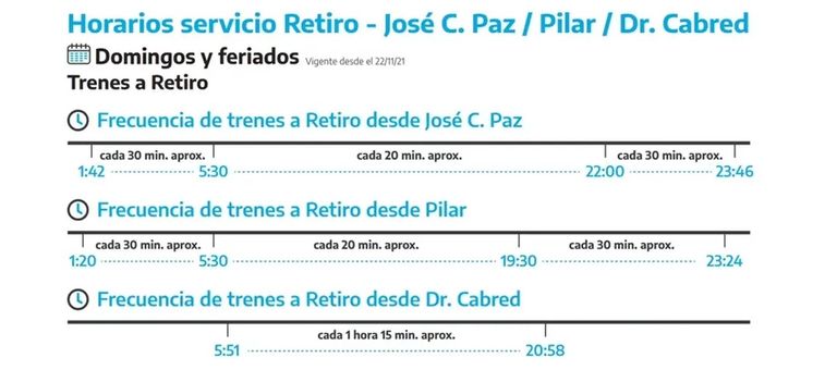 Horarios del tren San Martín 20230209