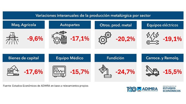 Industria Metalurgica