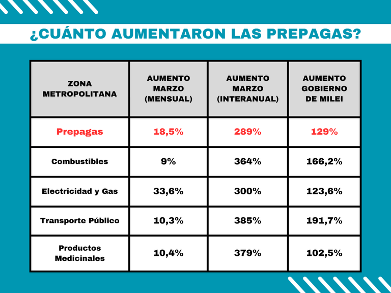TABLA